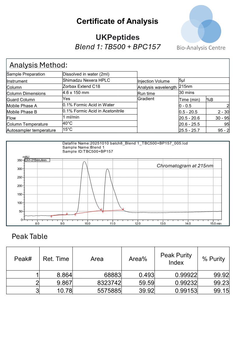 BPC-157 + TB-500 Blend research peptide